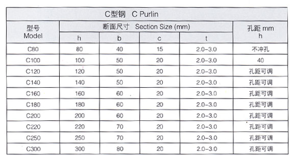 钢成型设备